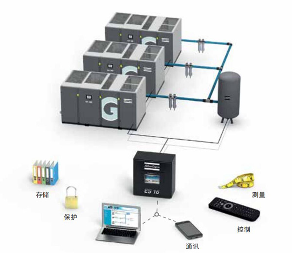 阿特拉斯ES优化系统-阿特拉斯空压机