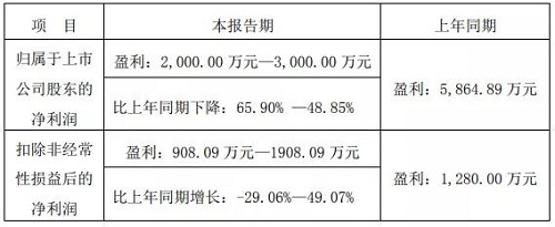 亚洲国产卡1卡2卡34卡