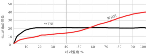 亚洲国产卡1卡2卡34卡